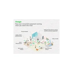 APC UPS Battery Backup, 1050VA UPS with 6 Backup Battery Outlets, USB Type-C, White (BE1050G3)