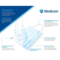 ASTM Level 3 3-ply Disposable Mask, Blue, 50/Box, 10 Boxes/Carton (PG4-1263CT/1273)<Pri-Med Online