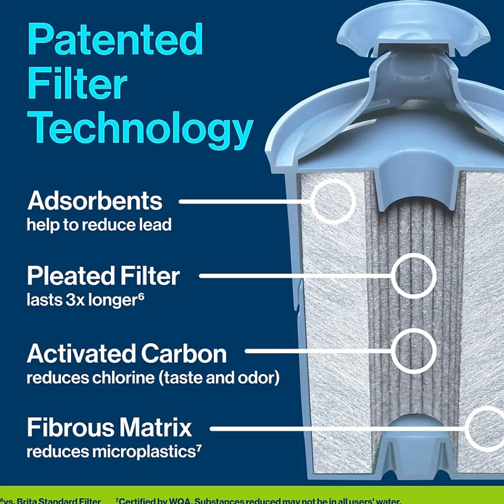 Brita Elite Water Filter, 1 Count (36243)