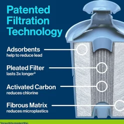 Brita Elite Water Filter, 1 Count (36243)