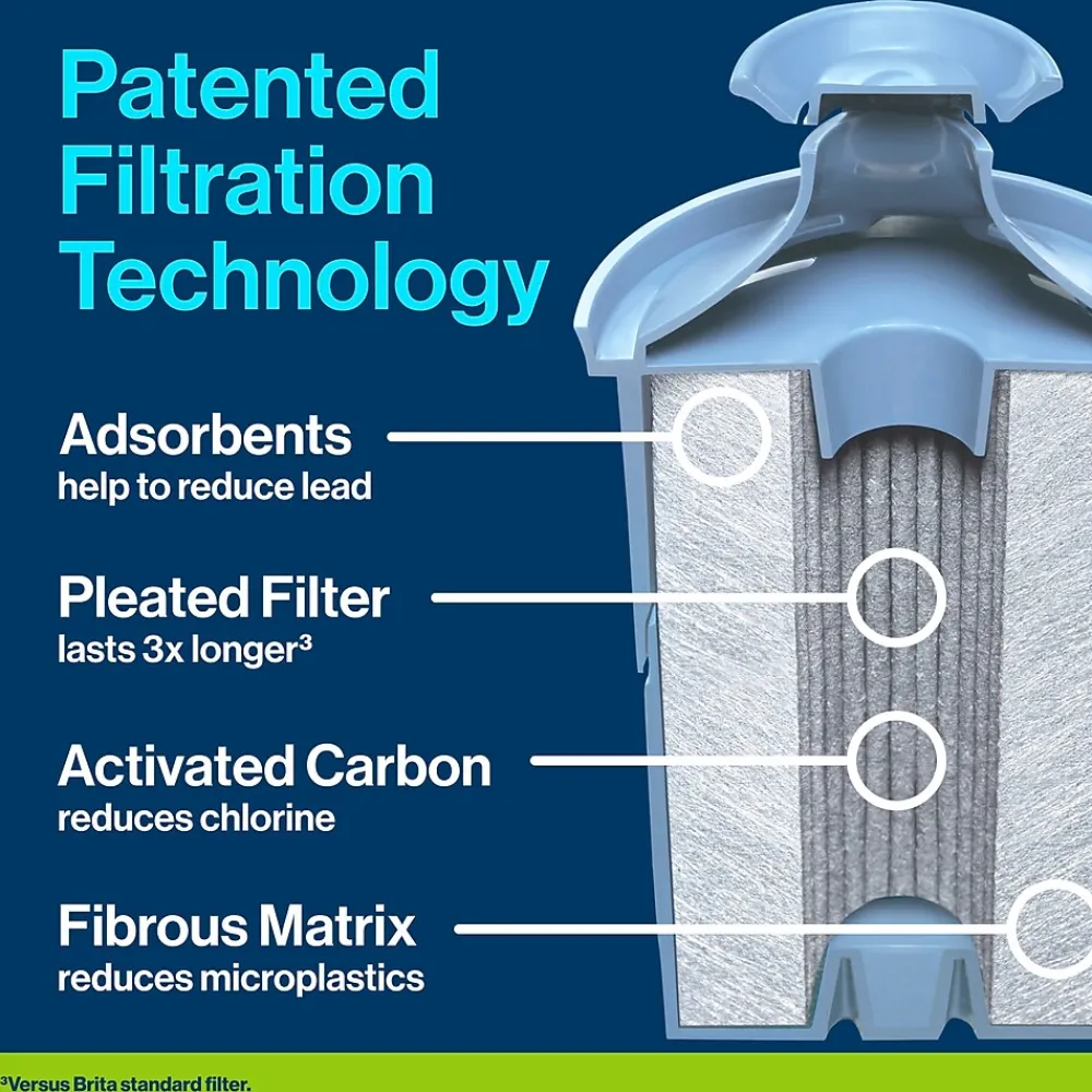 Brita Elite Water Filter, 1 Count (36243)