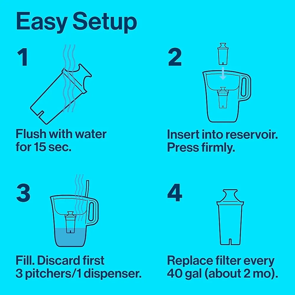 Brita Replacement Water Filter for Pitchers, 3/pack (35503)