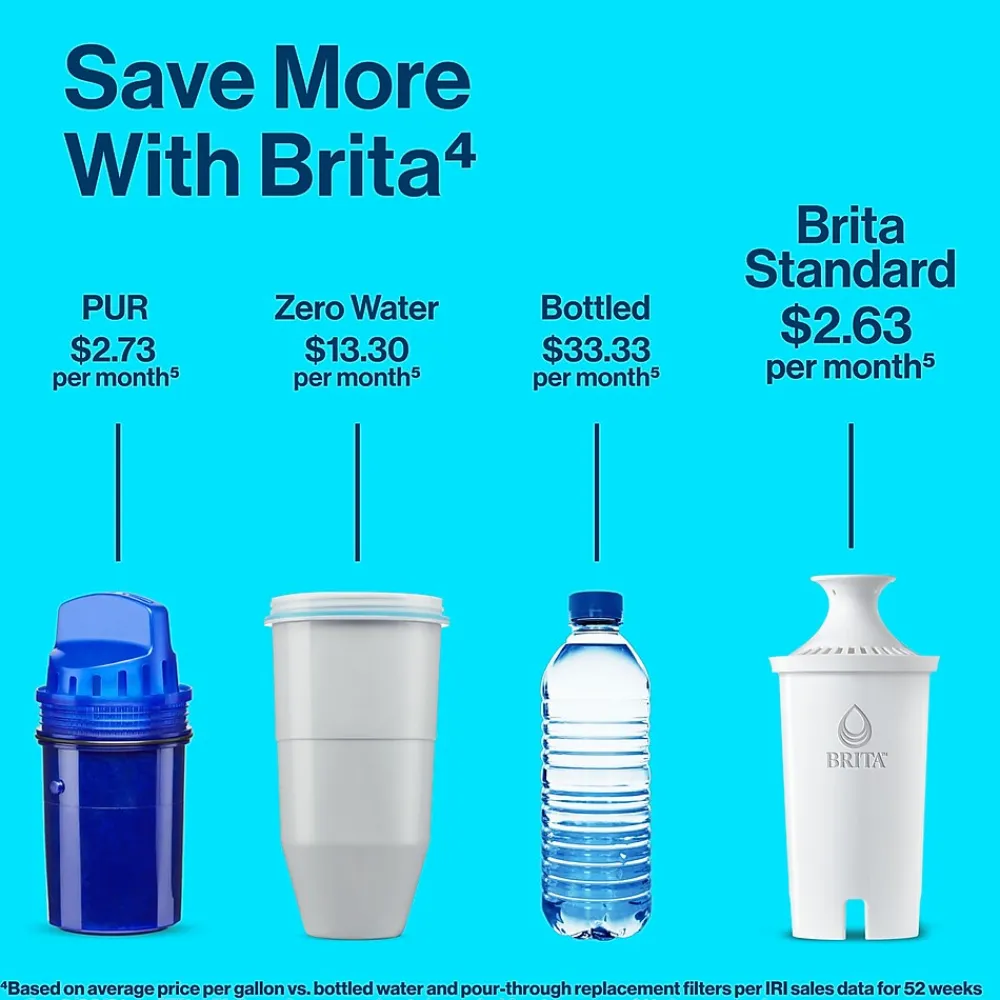 Brita Replacement Water Filter for Pitchers, 3/pack (35503)