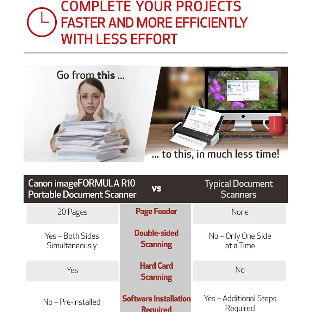 Canon imageFORMULA R10 USB Duplex Portable Document Scanner, White (4861C001)