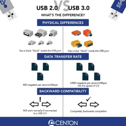 Centon DataStick Sport 64GB USB 3.0 Type A Flash Drive, Blue (S1-U3W2-64G-10B)
