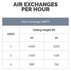Fellowes Array AC2 True HEPA Ceiling Mounted Air Purifier, 5-Speed, White (5889201)