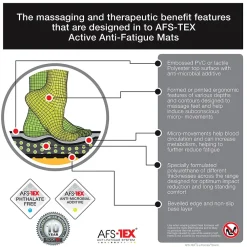 Chair Mats*Floortex AFS-TEX 'Sit to Stand' 38