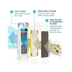 GermGuardian Germ Guardian HEPA Tower Air Purifier, White (AC4825W)