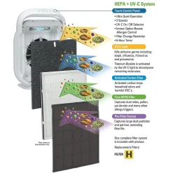 GermGuardian Hi-Performance True HEPA Ultra-Quiet Air Purifier System with UV-C , Allergy and Odor Reduction (AC9200WCA)