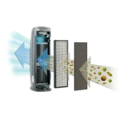 GermGuardian 4-in-1 Energy Star HEPA Tower Air Purifier, (AC4825DLX)