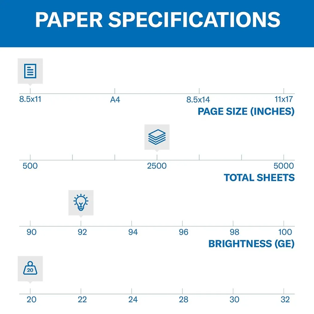 Copy Paper*Hammermill Copy Plus 8.5" x 11" Copy Paper, 20 lbs., 92 Brightness, 2500 Sheets/Carton (105650)