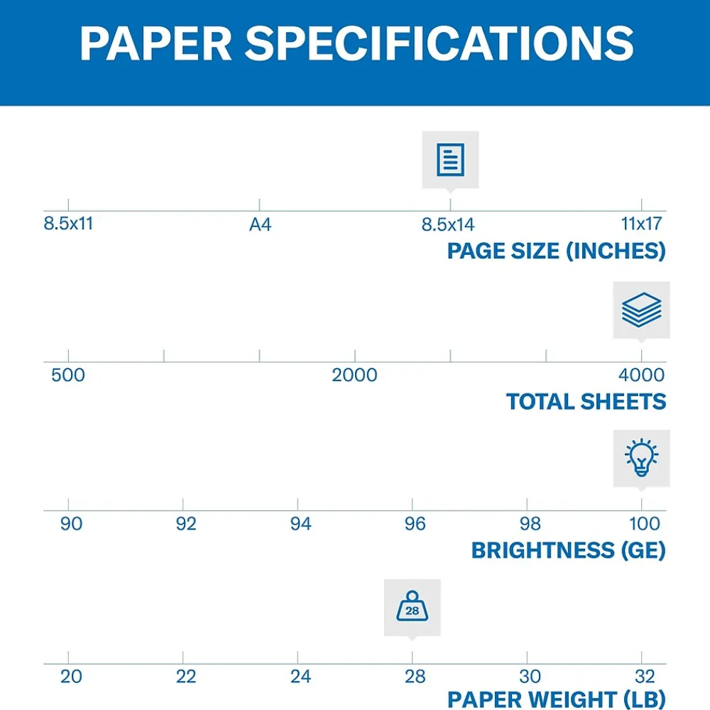 Copy Paper*Hammermill Premium Color Copy 8.5" x 14" Printer Paper, 28 lbs., 100/Brightness, 8 Reams/Carton (102475)