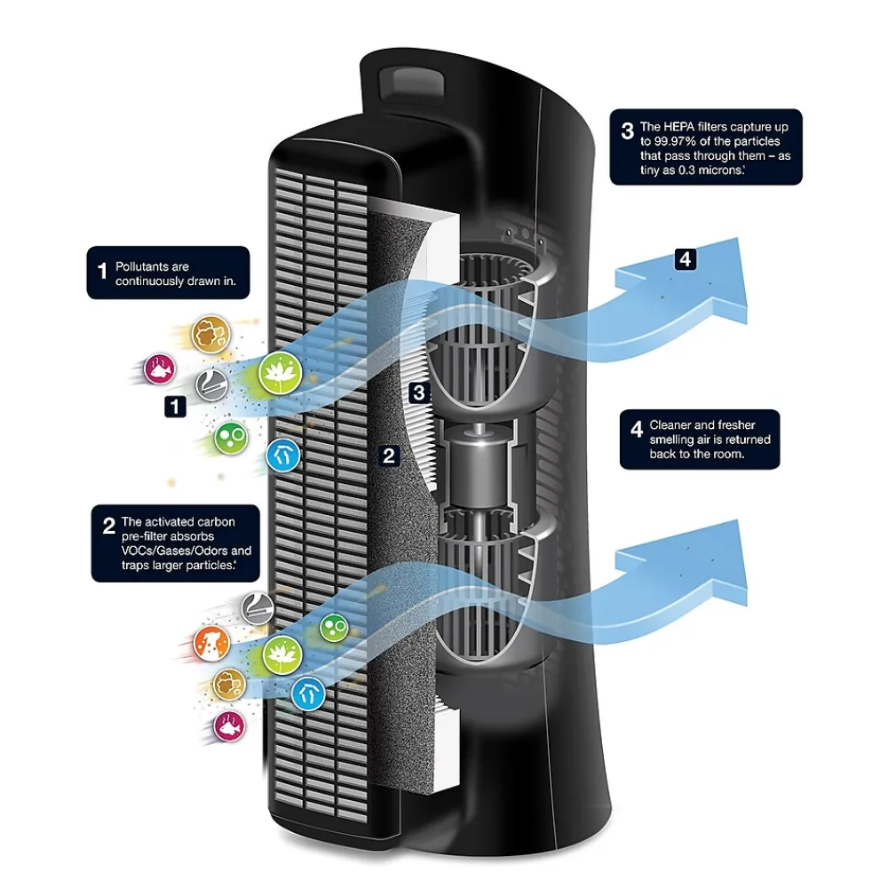 Honeywell True HEPA Energy Star True HEPA Tower Air Purifier, Black (HPA030)