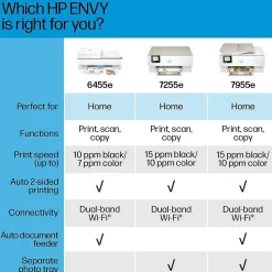 HP ENVY 6455e Wireless Color Inkjet Printer, All-In-One, Print, Scan, Copy (223R1A#B1H)