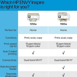 HP ENVY Inspire 7255e Wireless Color Inkjet Printer, All-In-One, Print, Scan, Copy (1W2Y9A#B1H)