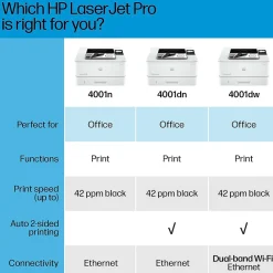 HP LaserJet Pro 4001dn Wired Black & White Laser Printer, Single Function Print, 2-Sided Printing, Best for Office (2Z600F)