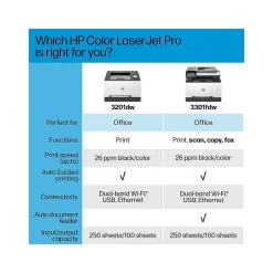 HP LaserJet Pro 3201dw Wireless Color Laser Printer, Best for Office (499Q9F)