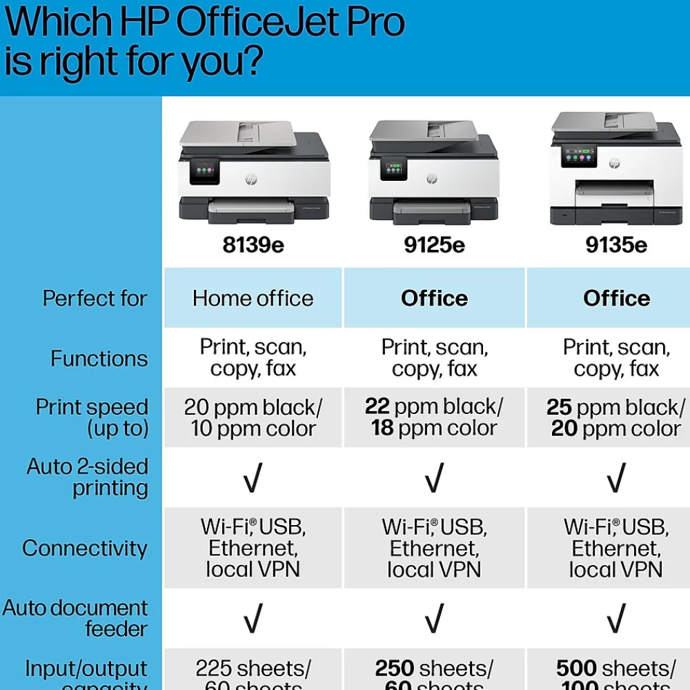HP OfficeJet Pro 9135e Wireless Color Inkjet Printer, All-In-One, Print, Scan, Copy, Fax, 3 Months FREE INK with + (404M0A)