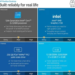 Outlet HP Pavilion Desktop Computer, Intel Core i5-12400, 12GB RAM, 256GB SSD, Mouse & Keyboard Included, Windows 11 Home