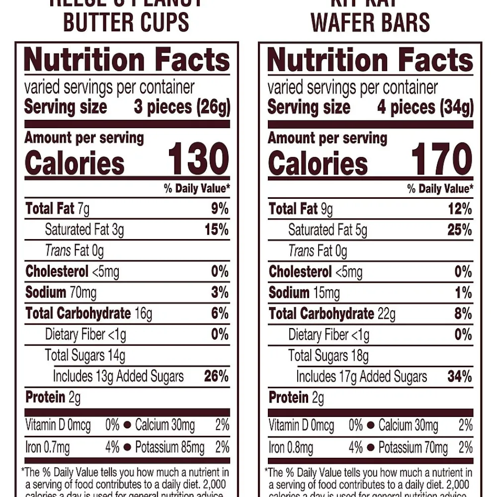 Hershey's KIT KAT and REESE'S Assorted Milk Chocolate Flavored Miniatures, Candy Party Pack, 33.36 oz (HEC40040)