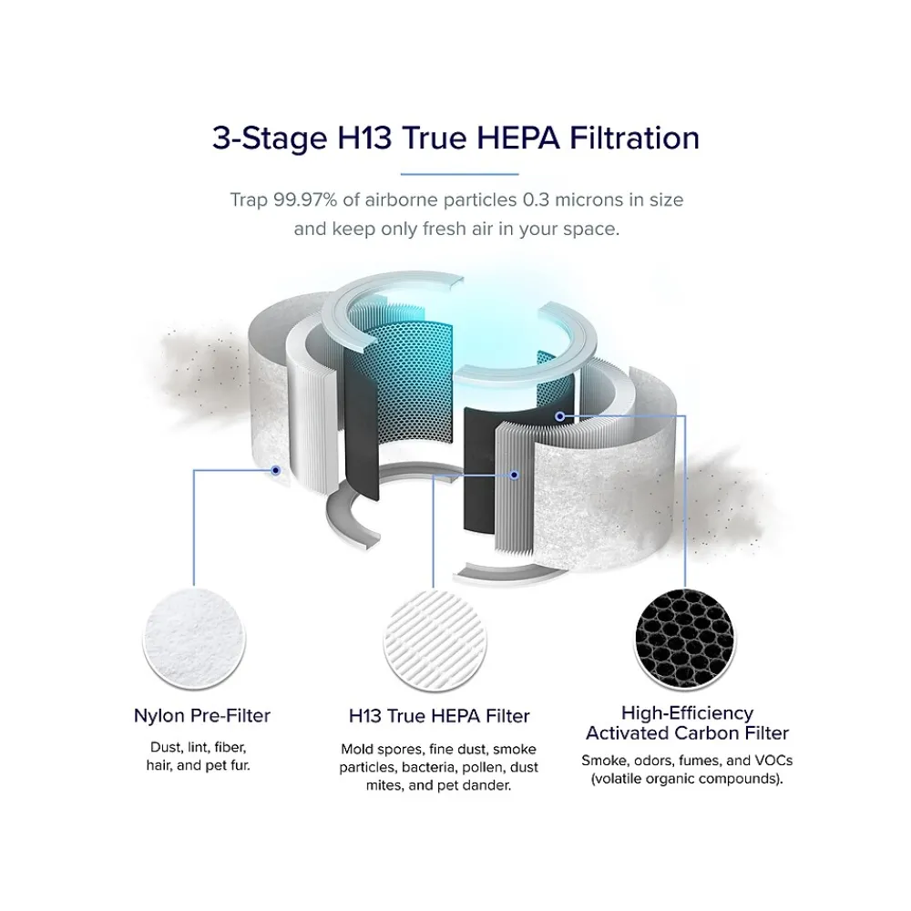 Levoit VeSync Core 200S True HEPA Smart Air Purifier, 3-Speed, Wi-Fi Enabled, White (HEAPAPLVSUS0078)