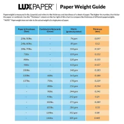 Best LUX A7 Invitation Envelopes (5 1/4 x 7 1/4) 50/Box, Aquamarine Metallic (5380-02-50)