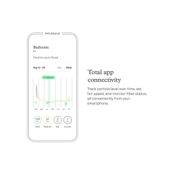 Molekule Air Mini+ True HEPA Tabletop Air Purifier, 5-Speed, White (MN2PH-US)