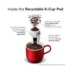 Peet's Coffee , Keurig K-Cup Pod, French Roast, 22/Box, 4 Boxes/Carton (6545XXCT)