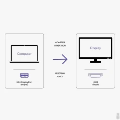 Plugable 6" Mini DisplayPort/Thunderbolt to HDMI Adapter, Male to Female, Black (MDP-HDMI)