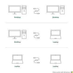 Plugable 6' USB 3.0 Windows Transfer Cable, Black (USB3-TRAN)