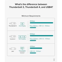 Plugable 6.56' USB C Power Cable, Black (TBT4-40G2M)