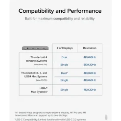 Plugable USB4 Hub, Silver (USB4-HUB3A)