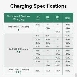 67W USB-C Charging Station, White (PS3-METERC3)<Plugable Discount