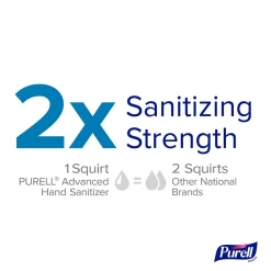 Advanced 70% Alcohol Gel Hand Sanitizer, Clean Scent, 1 oz., 36/Carton (GOJ390036WRP)<Purell New