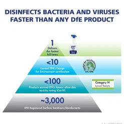 Healthcare Surface Disinfectant Spray, 32 oz., 6/Carton (3340-06)<Purell New