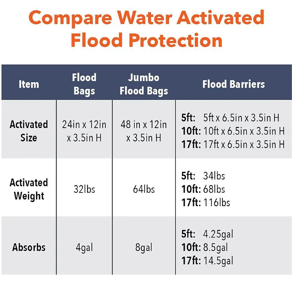 Quick Dam ™ Flood Bags 12" x 24", 120/Box