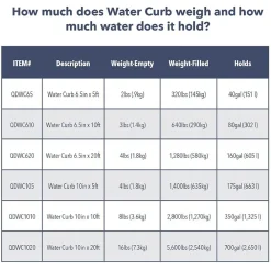 Quick Dam Universal Water Curb, Flood Control, 10
