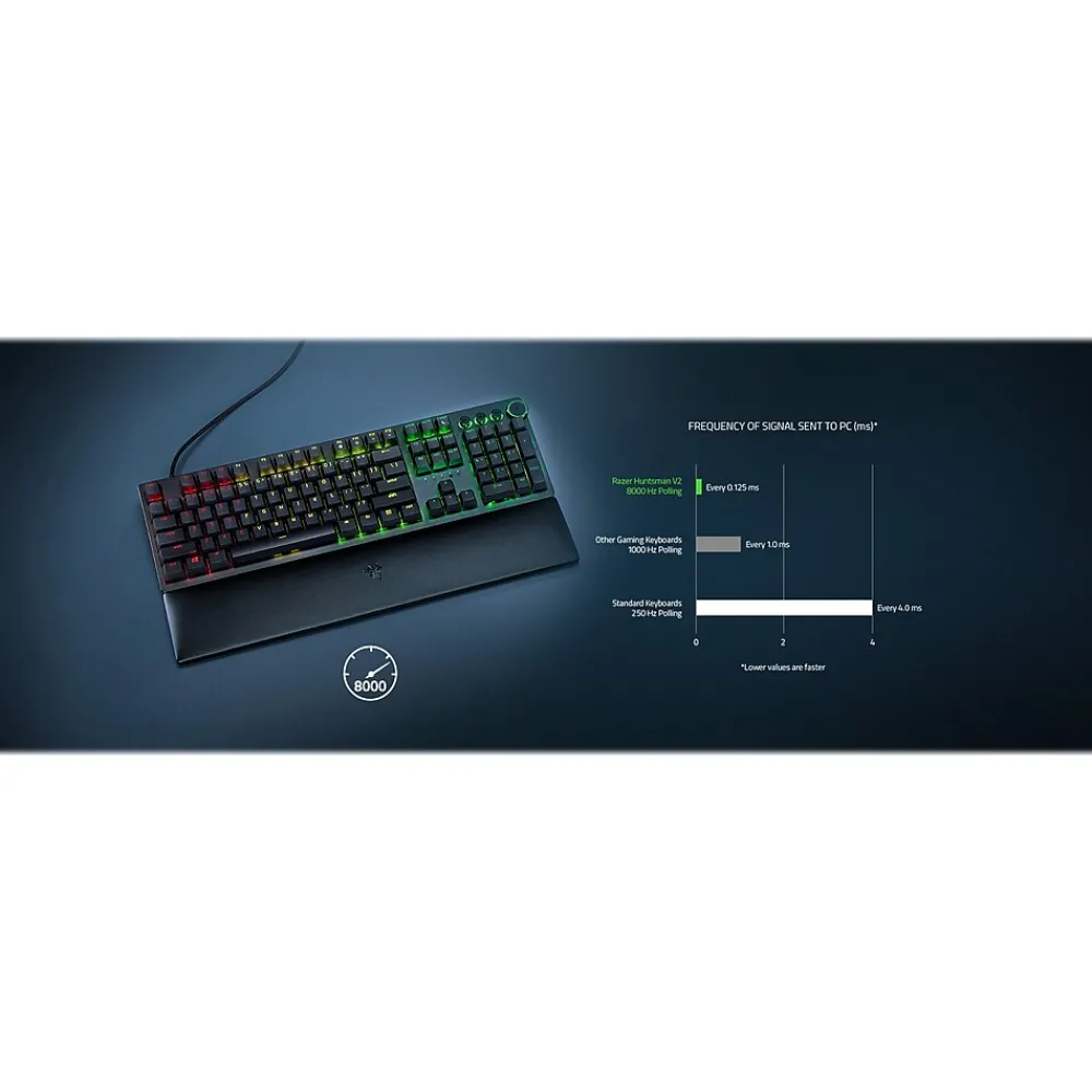 Best Razer Huntsman V2 Ergonomic Gaming Keyboard, Black (RZ03-03930400-R3U1)