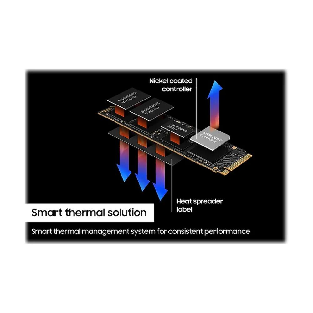 Best Samsung 990 PRO 2TB M.2 PCI Express 4.0 Internal Solid-State Drive, V-NAND (MZ-V9P2T0B/AM)