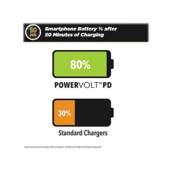 PowerVolt USB-C Fast Wall Charger for Most Smartphones, White (HPDC30WT-SP)<scosche Sale