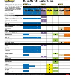 Outlet 3M Scotch Rough Surface 1.41