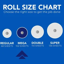 Scott Choose-A-Sheet Kitchen Roll Paper Towels, 1-ply, 102 Sheets/Roll, 6 Mega Rolls/Pack (16447/55413)