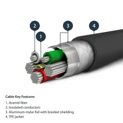 .com USB-A to Lightning Charging Cable, 3ft., Black (RUSBLTMM1MB)<StarTech Hot