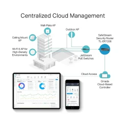 New TP-LINK Omada 6-Port Gigabit Ethernet VPN Managed Router, 6Gbps, Black (ER7206)