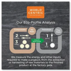 World Centric 100 Percent PCW Recycled Multifold Paper Towels, 1-Ply, Natural, 250/Pack, 16 Packs/Carton (WORTWPAMF)