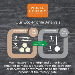 World Centric Fiber Trays, PLA Lined, PFAS Free, 8.3 x 4.9 x 0.7, Natural, 500/Carton